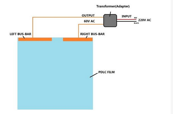 PDLC Film Busbar and its wiring - PDLC Film, Smart Film,Smart Glass